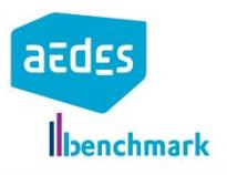 Het Gooi en Omstreken blinkt uit in duurzaamheid op Aedes-benchmark