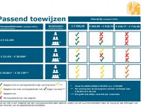 Passend toewijzen Gooi- en Vechtstreek